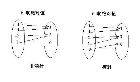 什么是满射