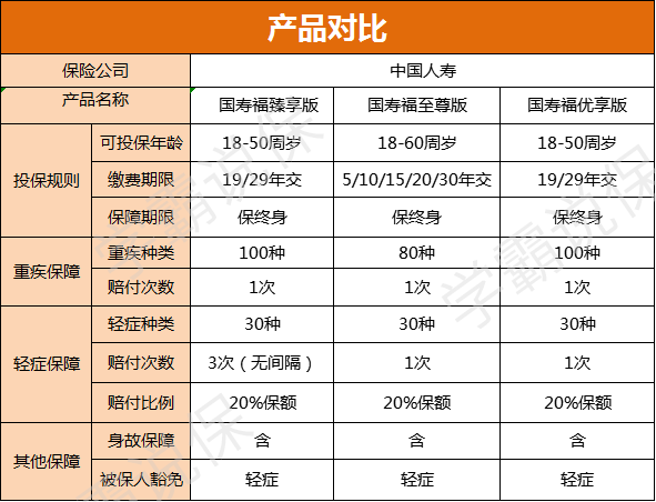 中国掌参应片气因害夫春人寿重大疾病保险