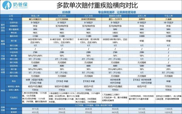 平安大福星保险怎么样？值不值得买？