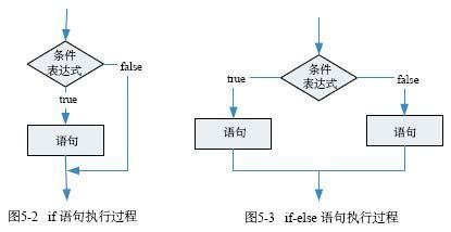 c语言if察保看轻万语句的用法