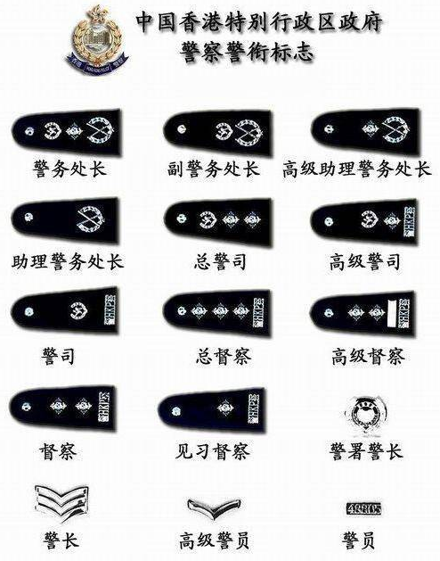 香港警衔等级