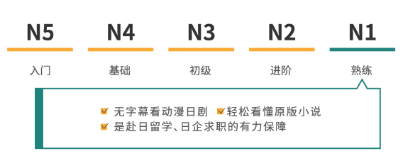 日语四级是什么水平