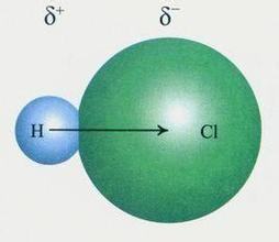 什么是极性共价键？什么是非极性共价键？