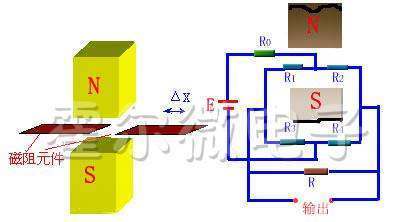什么是磁阻？​