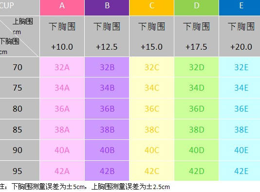 文胸：34B是不是75B？