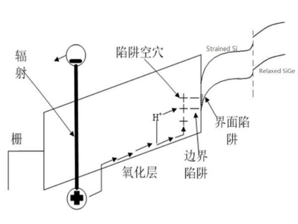 阈值电压是什么？ 怎么来自理解？