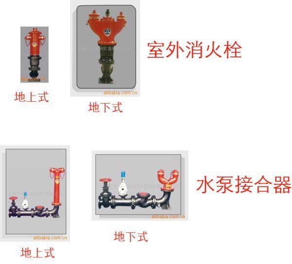 如何来自从外观上区别消防水泵接合器与室外消火栓