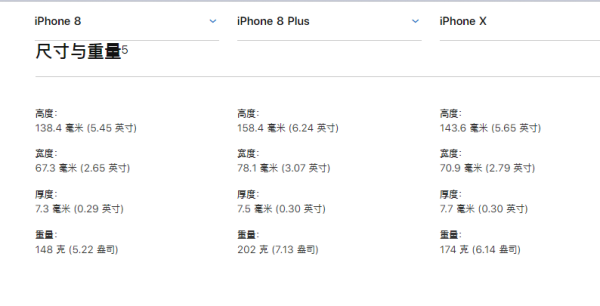 iP系矛族项志套战常hone 8，iPhone8 plus和iPhone X 的尺寸大小是多少