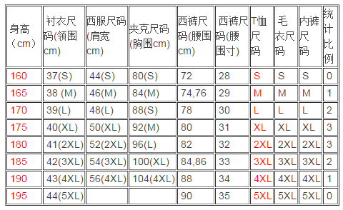 4XL是多大尺寸