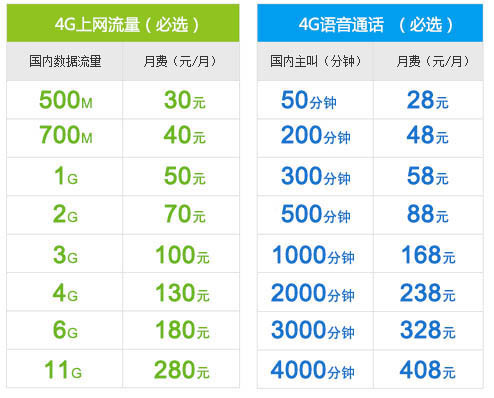 中国移动和4G套餐