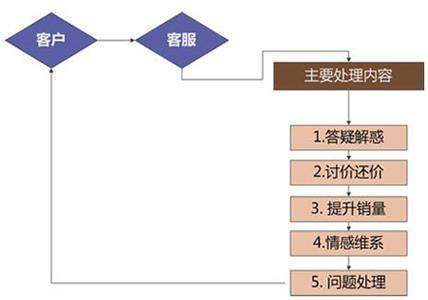 淘宝小二和淘宝天下小二，两者有什么区别？