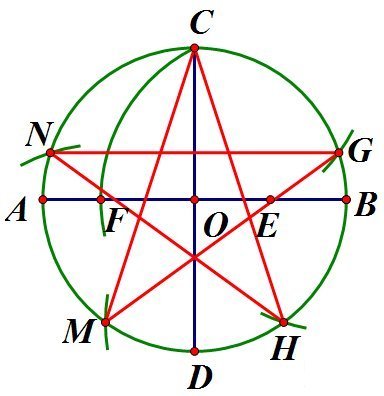 标准的五角星怎么画