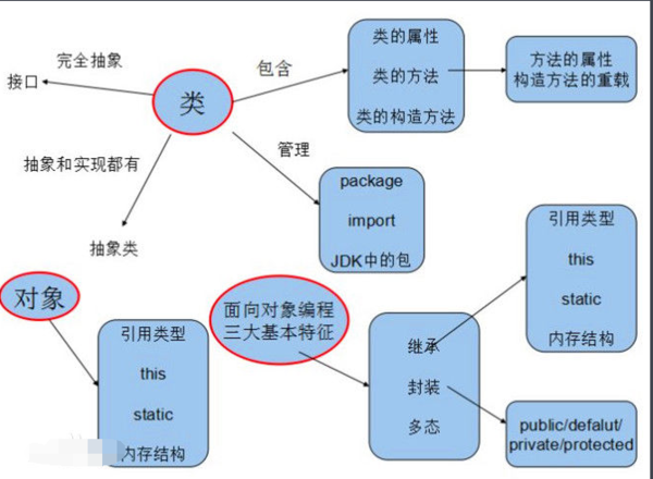 “编程”里的紧另指该色步温背返回值是什么意思？