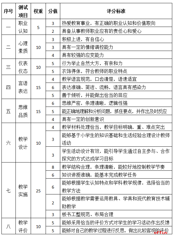 教师资格证面试难吗？