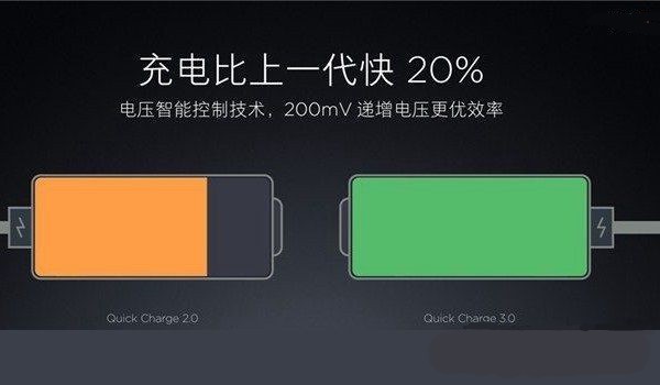 高通QC4.0和QC3.来自0有什么区别