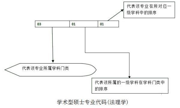 考研302数学二是什么意思