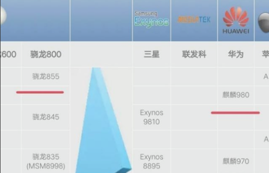 小米9和荣耀v20哪个更值得入手