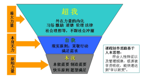 自世短方棉紧微我和本我的区别是什么？