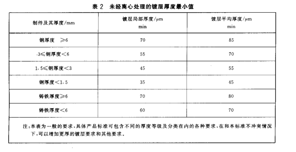 风管镀锌层厚度的国家标准是多少