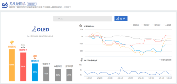 OLED概来自念股是什么意思