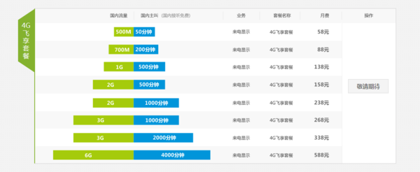 中国移动和4G套餐