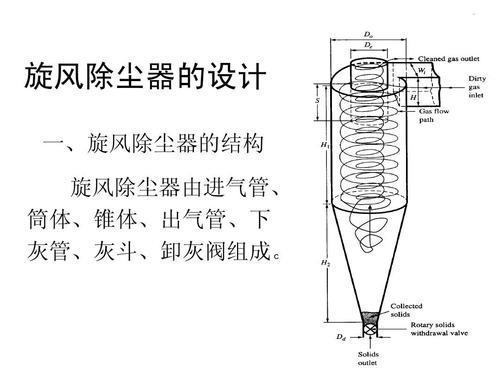 旋风除尘器工作原理