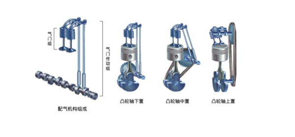 配气机构dohc是什么意思