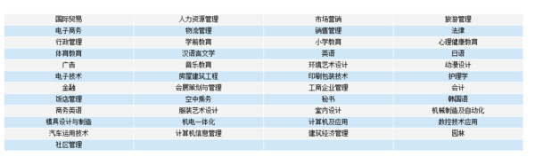 自考有哪些专业