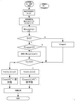 卦限的基本来自介绍