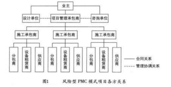 pmc管理模式是什么?