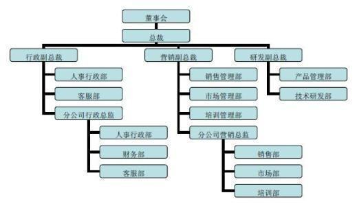 工作阶要求及标准