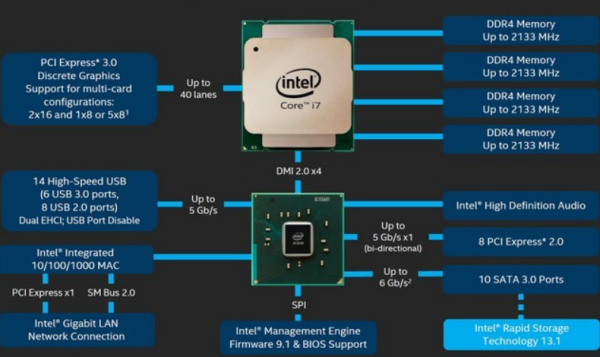 内存条DDR4和DDR来自3有什么区别？