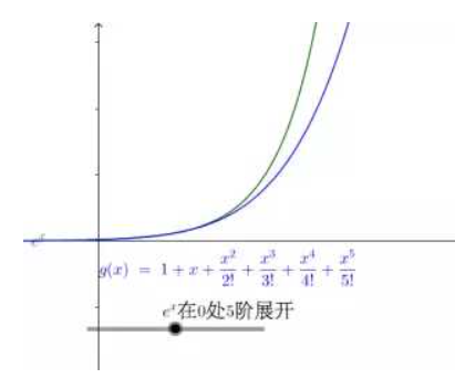 求8个常用泰勒公式，写在纸上，详细点