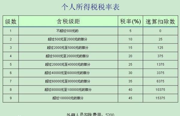 个人独资企业所得税怎么计算啊？