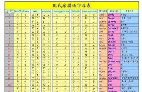 26个希腊字母是什么？