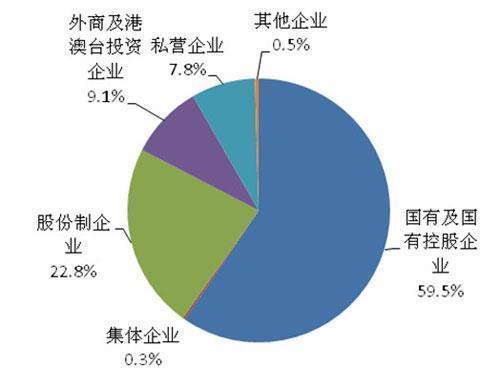 合伙企业与公司的区别