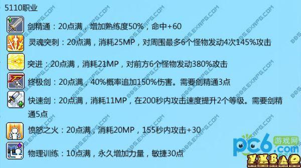 冒险岛米哈尔技能加点