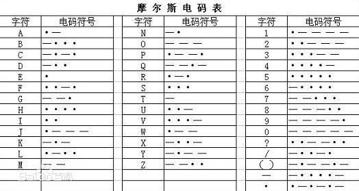 摩尔斯电码中文对照表