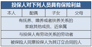 保险的受益人到底来自写谁呢？