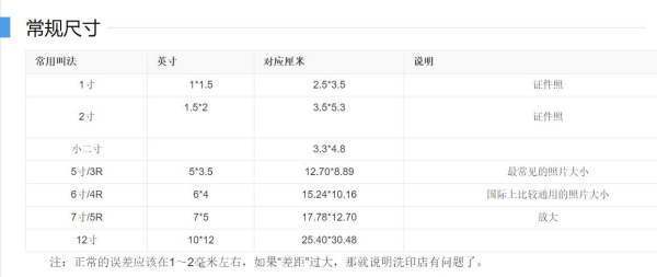 20KB的照片是多大尺寸？