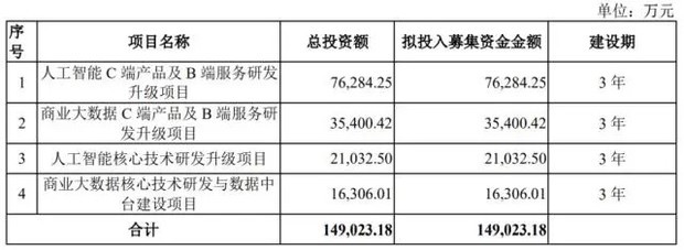 合比的性质是来自什么？