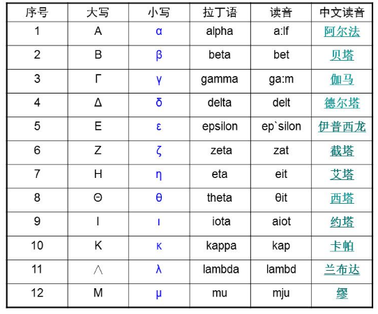 平均速度公式，v＝Δx/Δt，这个Δ是什么意思？