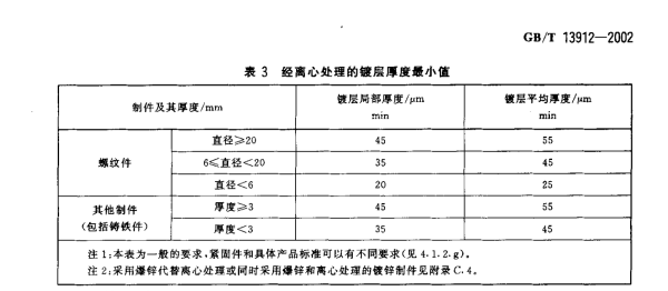 风管镀锌层厚度的国家标准是多少