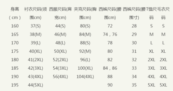 170/88a对应的尺寸是多少？