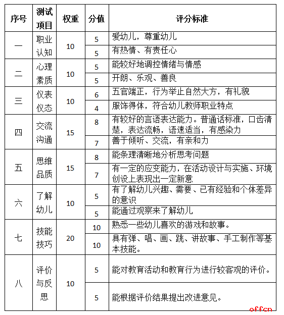 教师资格证面试难吗？