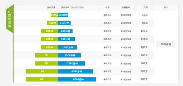 中国移动和4G套餐