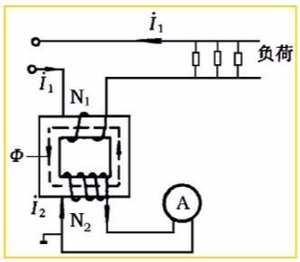 为什么电压互感器二次侧不允许短路 电本国茶望销延告头流互感器二次侧不允来自许开路呢?