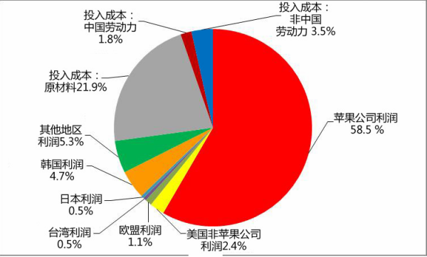 四表一注具体包括哪些内容