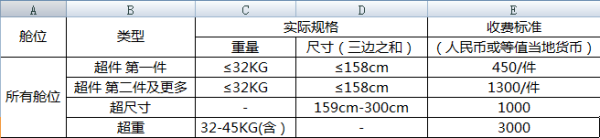 坐飞机来自的行李限重多少？