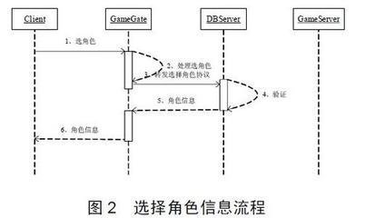 wibukey网络服务器没有运座回角行怎么办？